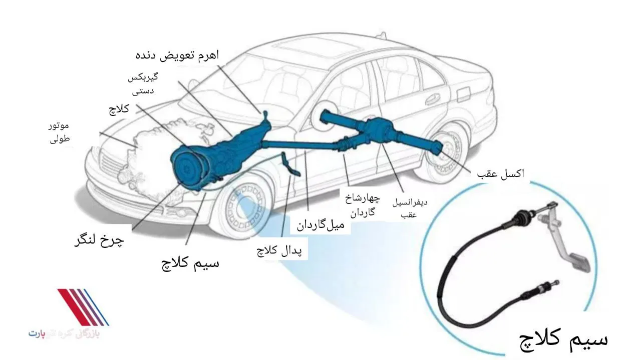 سیم کلاچ خودرو