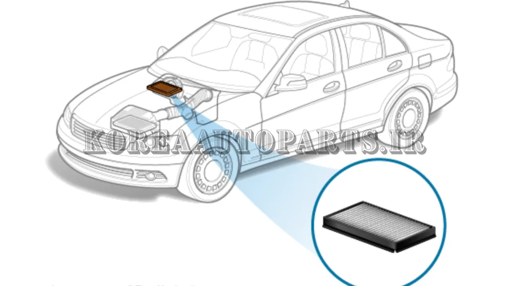 همه‌ چیز درباره فیلتر کابین خودرو