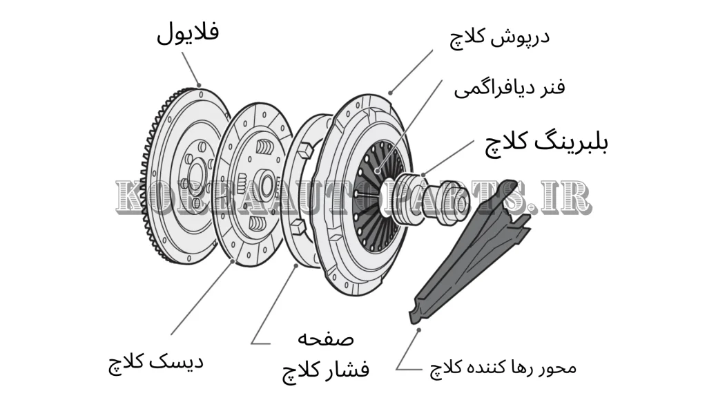 5 نشانه‌ تمام شدن دیسک و صفحه کلاچ + راه تشخیص دقیق